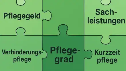 Foto von Pflegeberatung Zessin